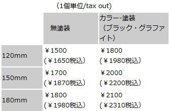 おしゃれなシェルフ作りに使いたい金物