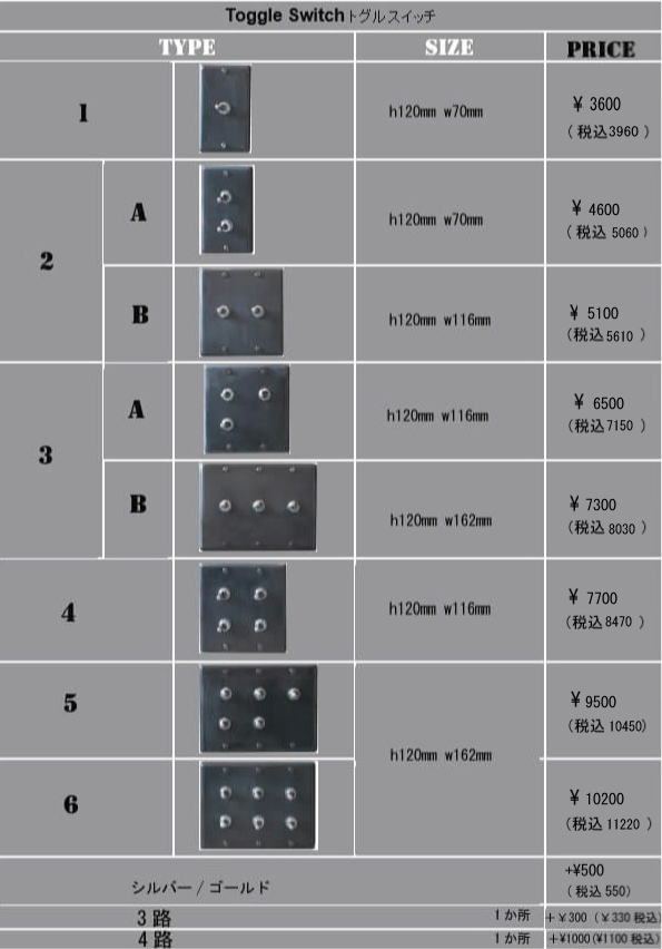 人気トグルスイッチ価格表