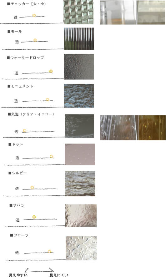 ガラスフレームの販売