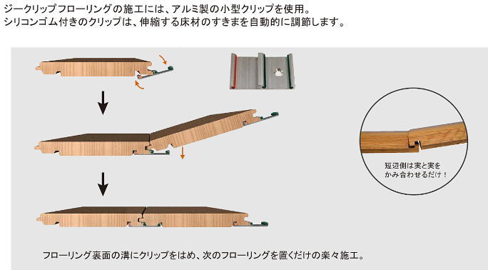 オーク床材の販売
